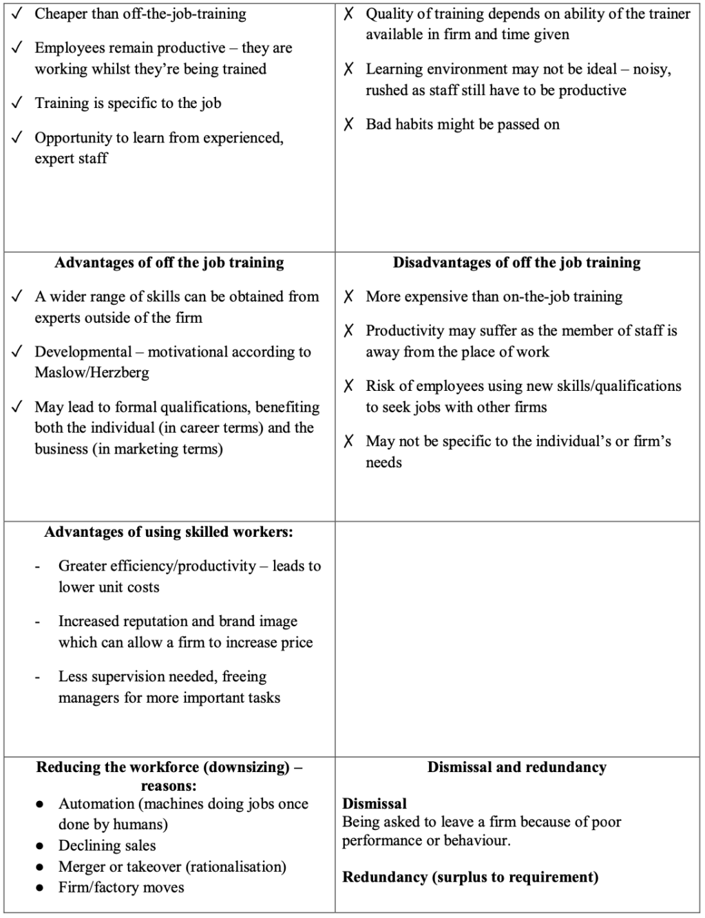 Business Mega Grid Definitions